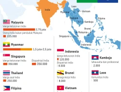 Negara negara India di Asia Tenggara